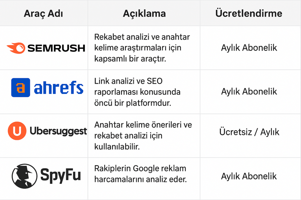 Google reklam fiyatları